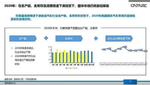 中国汽车产业2019年总结及2020年展望 全面