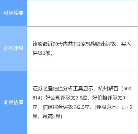 杭州解百最新公告 2021年度净利润升31.36 至3.51亿元 拟10派1.91元